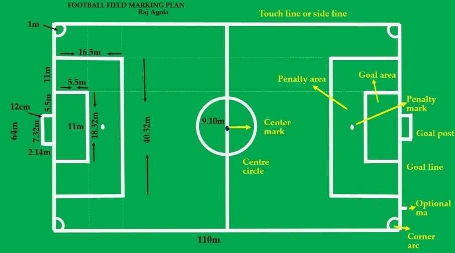 11v11 Soccer Field Dimensions 