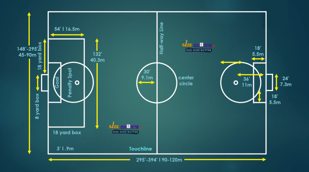 Soccer Field Dimensions