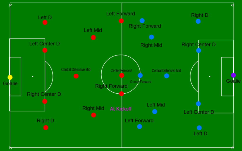 How Many Players are on A Soccer Field