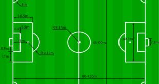 Dimensions Of Soccer Field