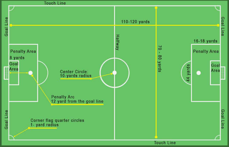 Fifa Soccer Field Dimensions