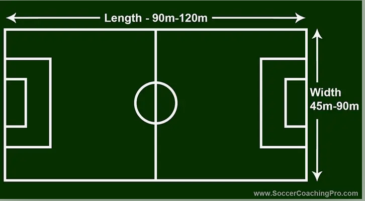 Soccer Field Size