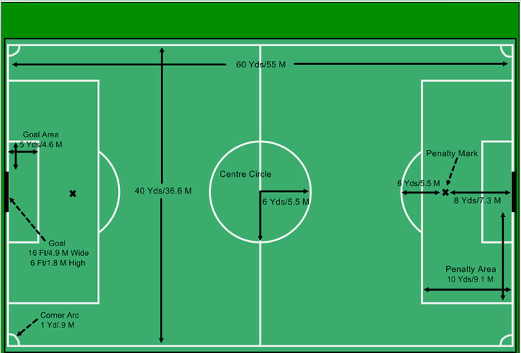 Soccer Field Size