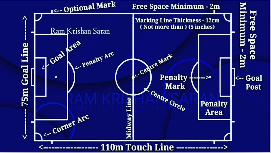 Soccer Field Size