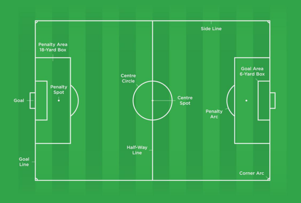 Soccer Field Dimensions