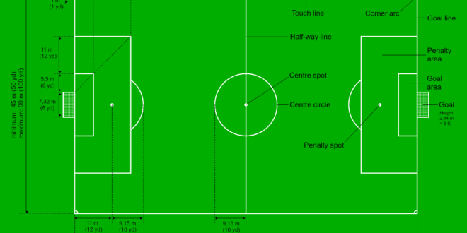 Dimensions of a Soccer Field