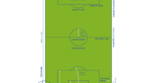 Fifa Soccer Field Dimensions