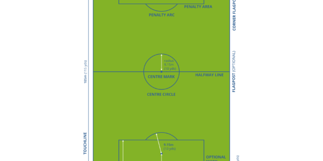 Fifa Soccer Field Dimensions