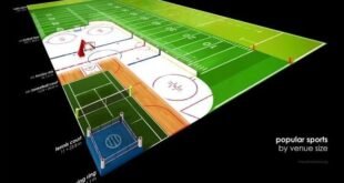 Football Field Vs Soccer Field