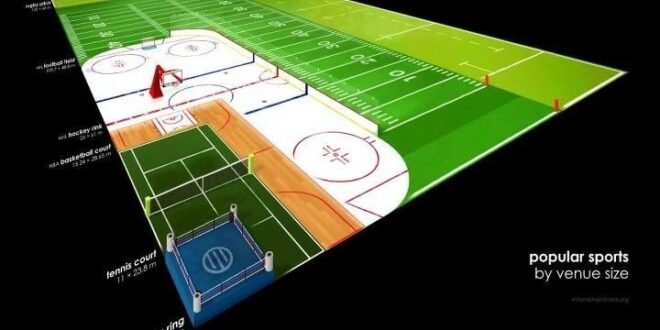 Football Field Vs Soccer Field