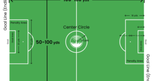 How Big is a Soccer Field