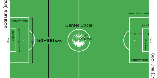 How Big is a Soccer Field