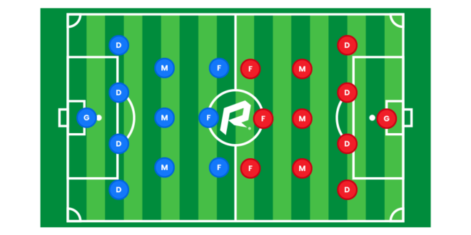 How Many Players on Soccer Field