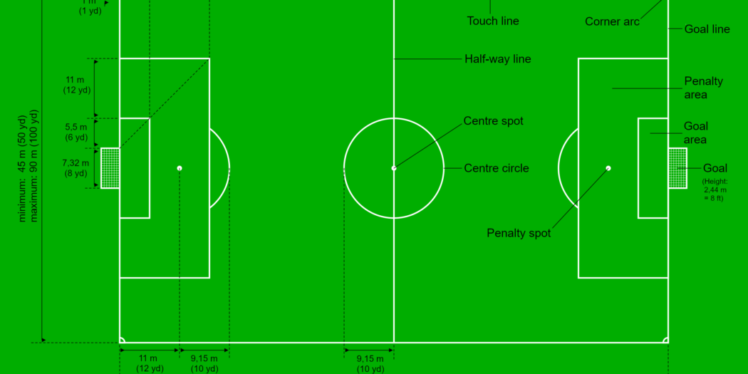 Professional Soccer Field Size 2024 - SMGB TODAY