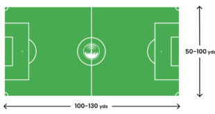 Size of a Soccer Field