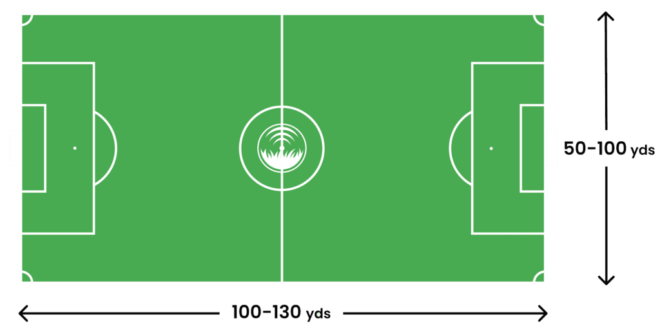 Size of a Soccer Field