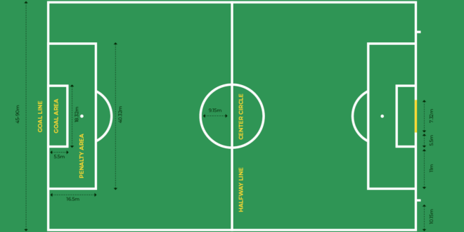 Soccer Field Layout