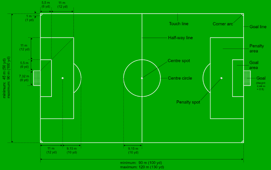 Soccer field size in meters