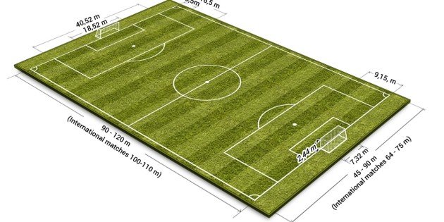 Soccer field size in meters